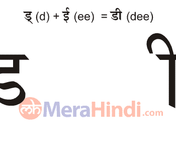 Hindi Combination of vowels and consonant letters (डी - dee) Writing  Animation, Sound, Ex Words