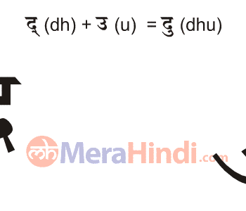 Hindi Combination of vowels and consonant letters (दु - dhu) Writing  Animation, Sound, Ex Words