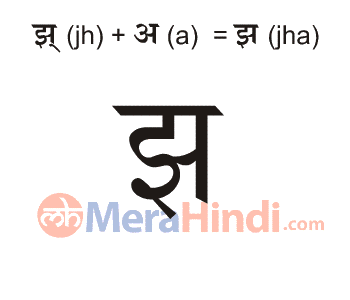 Hindi Combination of vowels and consonant letters (झ - jha) Writing  Animation, Sound, Ex Words