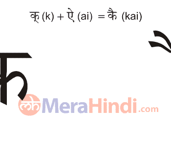 Hindi Combination of vowels and consonant letters (कै - kai) Writing  Animation, Sound, Ex Words