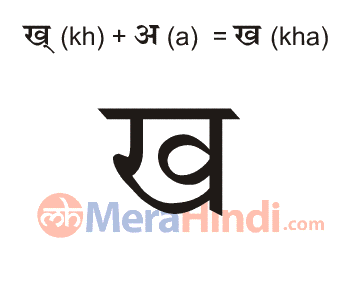 Hindi Combination of vowels and consonant letters (ख - kha) Writing  Animation, Sound, Ex Words