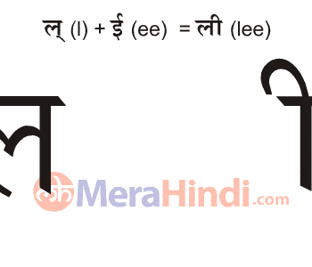 Hindi Combination of vowels and consonant letters (ली - lee) Writing  Animation, Sound, Ex Words