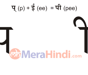 Hindi Combination Of Vowels And Consonant Letters à¤ª Pee Writing Animation Sound Ex Words
