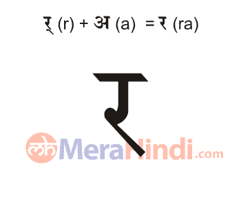 Hindi Combination of vowels and consonant letters (र - ra) Writing  Animation, Sound, Ex Words