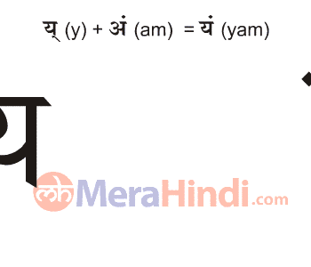 Hindi Combination of vowels and consonant letters (यं - yam) Writing  Animation, Sound, Ex Words
