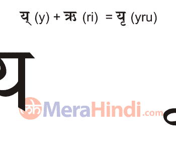 Hindi Combination of vowels and consonant letters (यृ - yru) Writing  Animation, Sound, Ex Words