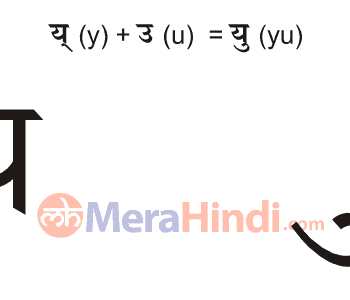 Hindi Combination of vowels and consonant letters (यु - yu) Writing  Animation, Sound, Ex Words